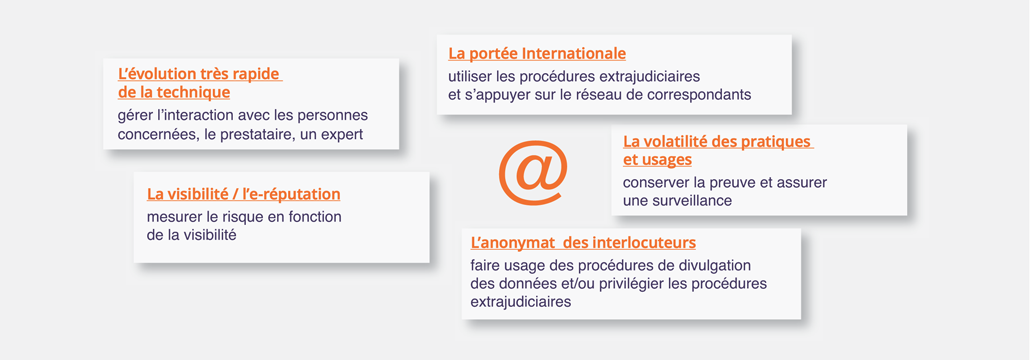 Notre approche globale de l’Internet